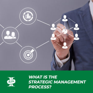 What is the strategic management process